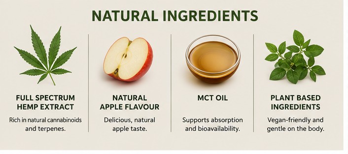 Natural Apple CBD Oil ingredients